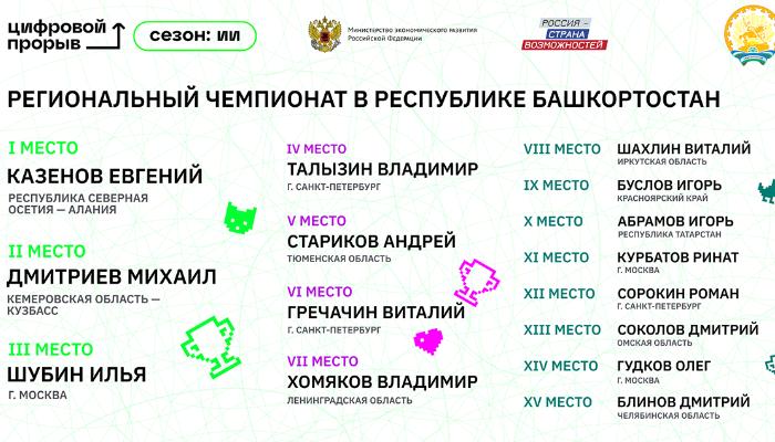 ИТ-специалисты на страже экологии: в Башкортостане завершился чемпионат по искусственному интеллекту